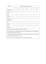 Preview for 52 page of Fimar EasyLine CS-1107 Use And Maintenance