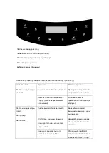 Preview for 66 page of Fimar EasyLine CS-1107 Use And Maintenance