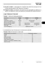 Preview for 11 page of Fimar EasyLine PFD35N235M Use And Maintenance