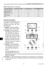 Preview for 113 page of Fimar MC/1451 Manual