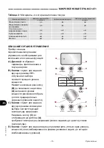 Preview for 161 page of Fimar MC/1451 Manual