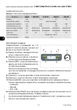 Preview for 12 page of Fimar MCD/320 Use And Maintenance