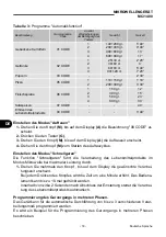 Preview for 116 page of Fimar PFD/27 Use And Maintenance