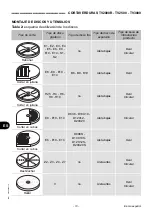 Preview for 108 page of Fimar TAC Manual