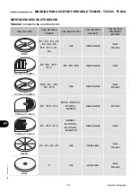 Preview for 132 page of Fimar TAC Manual