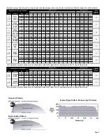 Предварительный просмотр 5 страницы Fimco 200-3PT-BL-XL Owner'S Manual