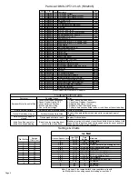 Preview for 4 page of Fimco DMS-3PT-12V-4.5 Owner'S Manual