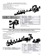 Preview for 5 page of Fimco LG-60-3PT-BL Owner'S Manual