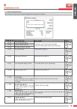 Preview for 45 page of Fimer 5T5.212.202 Instruction Manual