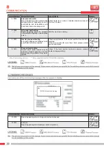 Preview for 46 page of Fimer 5T5.212.202 Instruction Manual