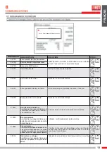 Preview for 67 page of Fimer 5T5.212.202 Instruction Manual