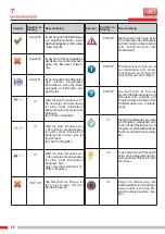 Preview for 88 page of Fimer 5T5.212.202 Instruction Manual