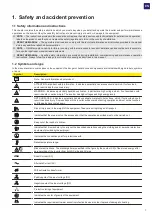 Preview for 7 page of Fimer FMR-PVS-10-TL-SX Product Manual