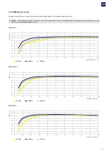 Preview for 21 page of Fimer FMR-PVS-10-TL-SX Product Manual