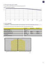 Preview for 23 page of Fimer FMR-PVS-10-TL-SX Product Manual