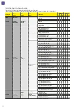 Preview for 62 page of Fimer FMR-PVS-10-TL-SX Product Manual