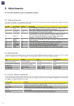 Preview for 78 page of Fimer FMR-PVS-10-TL-SX Product Manual