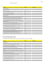 Preview for 35 page of Fimer MVCS Hardware Manual