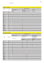 Preview for 41 page of Fimer MVCS Hardware Manual