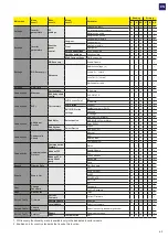 Preview for 63 page of Fimer PVS-10-TL Product Manual