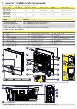 Preview for 2 page of Fimer PVS-10-TL Quick Installation Manual