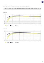 Preview for 33 page of Fimer PVS-100-TL B2 Product Manual