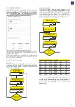 Preview for 91 page of Fimer PVS-100-TL B2 Product Manual