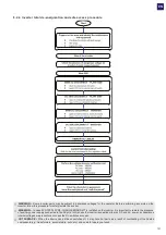 Preview for 101 page of Fimer PVS-100-TL B2 Product Manual