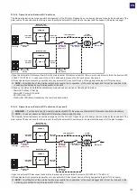 Preview for 103 page of Fimer PVS-100-TL B2 Product Manual