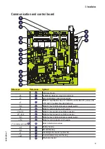 Preview for 79 page of Fimer PVS-50-TL Product Manual