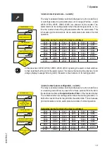 Предварительный просмотр 127 страницы Fimer PVS-50-TL Product Manual