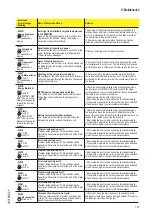 Preview for 147 page of Fimer PVS-50-TL Product Manual