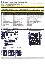 Preview for 3 page of Fimer PVS-50-TL Quick Installation Manual