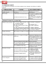 Preview for 22 page of Fimer T 422 Instruction Manual