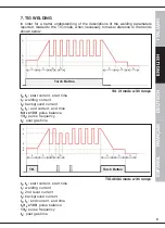 Preview for 33 page of Fimer T 422 Instruction Manual