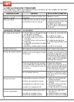 Preview for 82 page of Fimer T 422 Instruction Manual