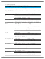 Preview for 22 page of Fimer TM 215 Instruction Manual