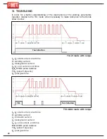 Preview for 56 page of Fimer TM 236 Instruction Manual