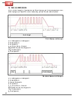 Preview for 88 page of Fimer TM 236 Instruction Manual