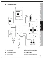 Preview for 99 page of Fimer TM 236 Instruction Manual