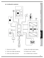 Preview for 131 page of Fimer TM 236 Instruction Manual