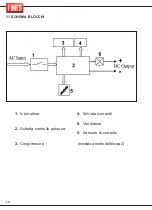 Предварительный просмотр 14 страницы Fimer TP 35K Instruction Manual