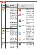 Preview for 22 page of Fimer TT205 DC Instruction Manual