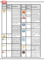 Preview for 44 page of Fimer TT205 DC Instruction Manual