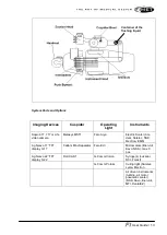 Preview for 13 page of Fimet F1 User Manual