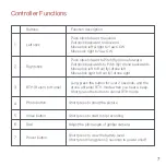 Предварительный просмотр 8 страницы FIMI X8 MINI User Manual