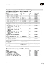 Preview for 46 page of fimotec-fischer 90.0210.61 Operating Instructions Manual