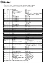 Preview for 4 page of finder 7E.23 Series Assembly And Operating Instructions Manual