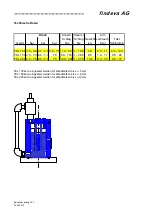 Preview for 4 page of Findeva FKL 100 Installation And Short-Form Operating Manual