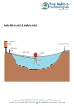 Preview for 14 page of fine bubble MK1 NANO BUBBLER Operation And Maintenance Manual